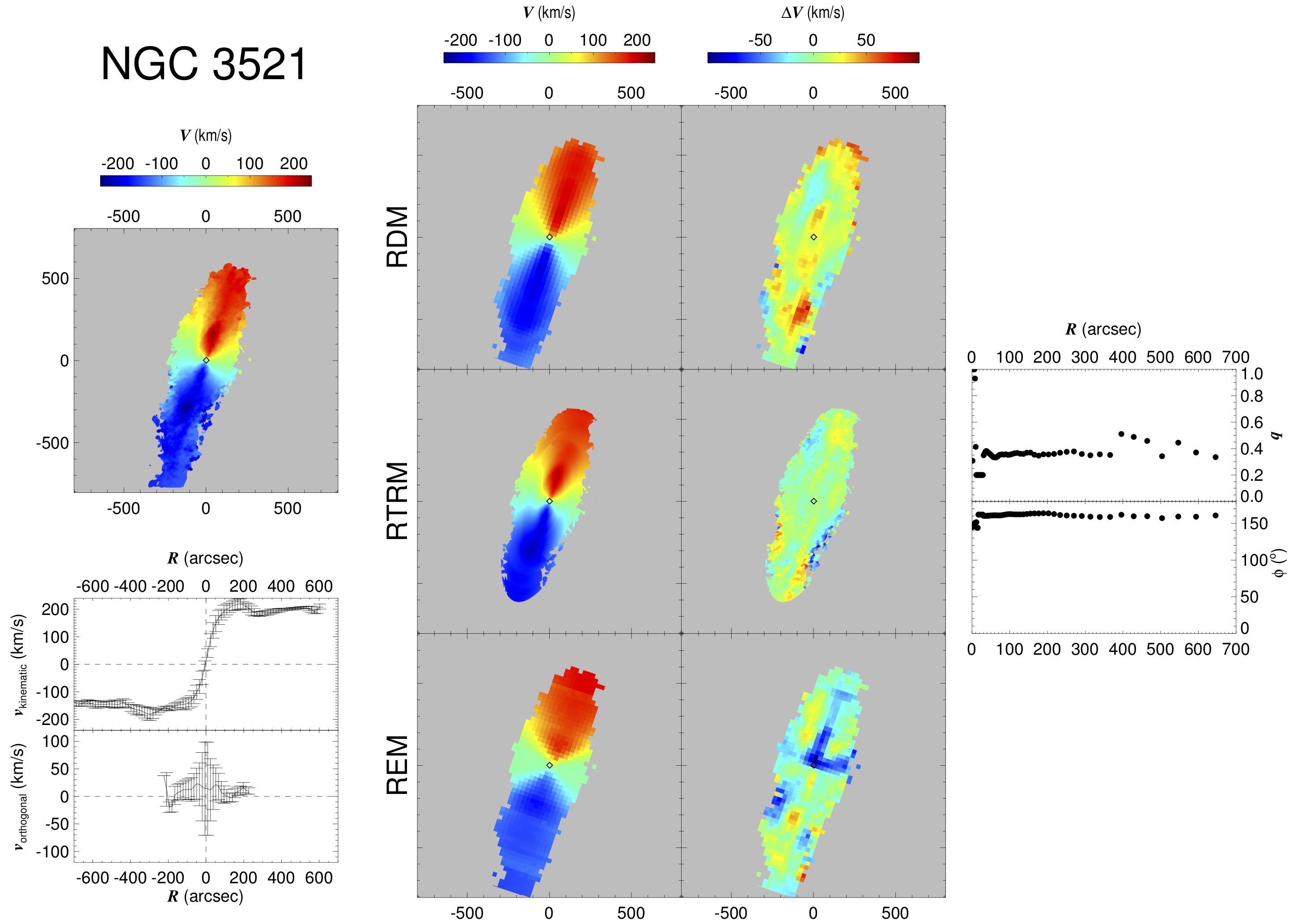 plot_NGC_3521_n_redone